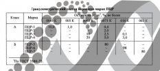 Цинковый порошок ПЦР-4