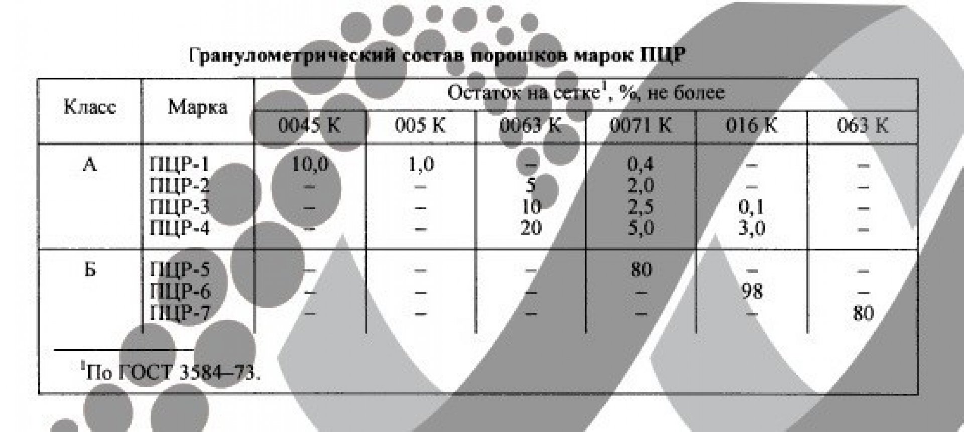 Цинковый порошок ПЦР-11