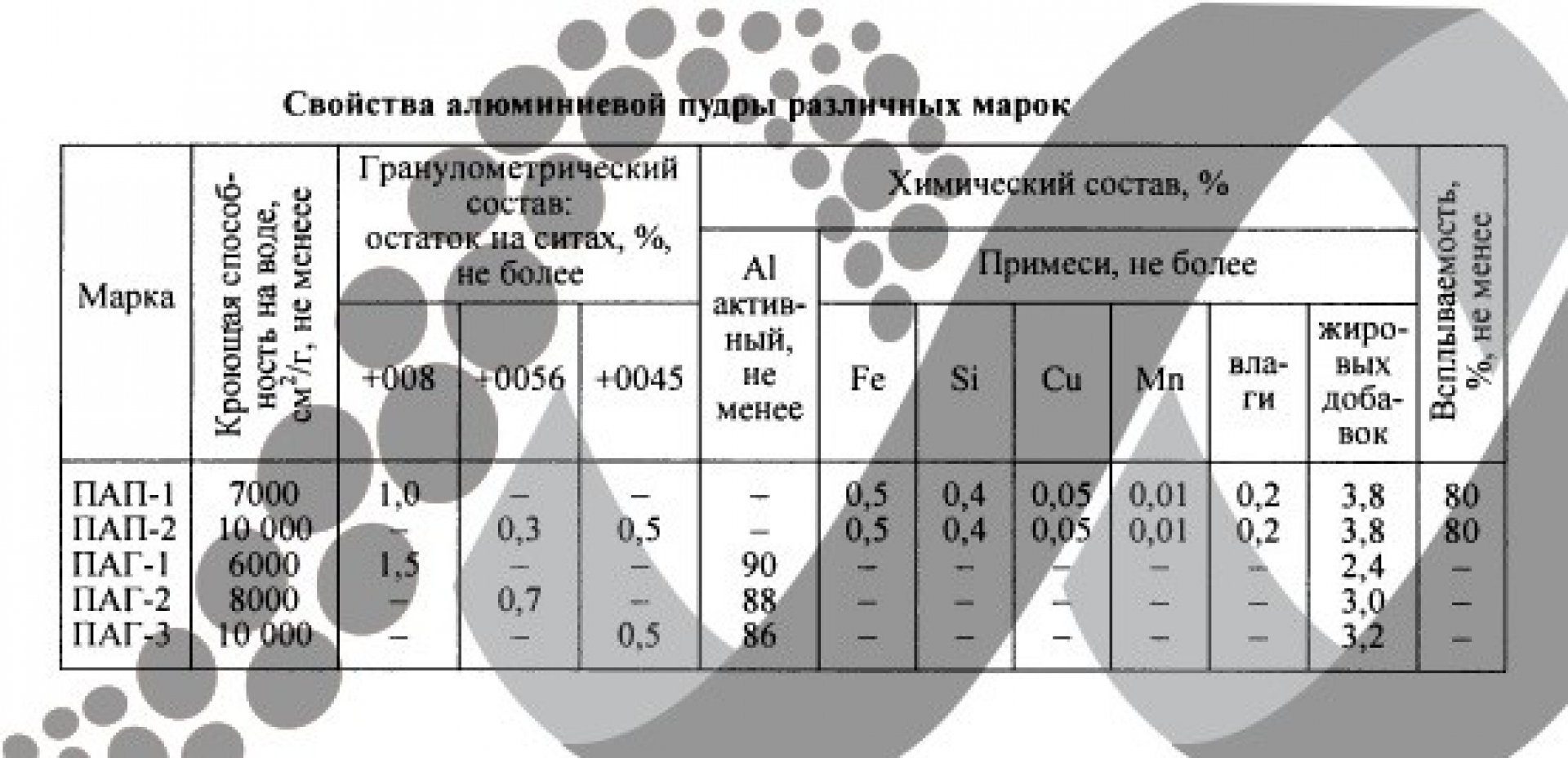 Пудра алюминиевая ПАП-2 1