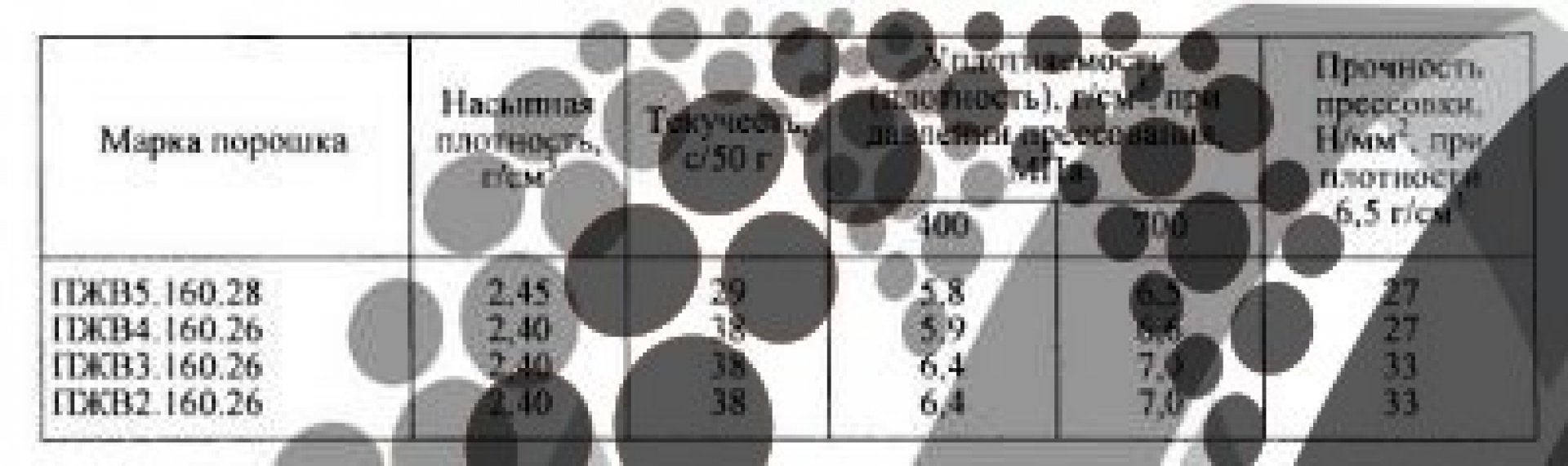 Железо восстановленное ПЖВ 3.160.261