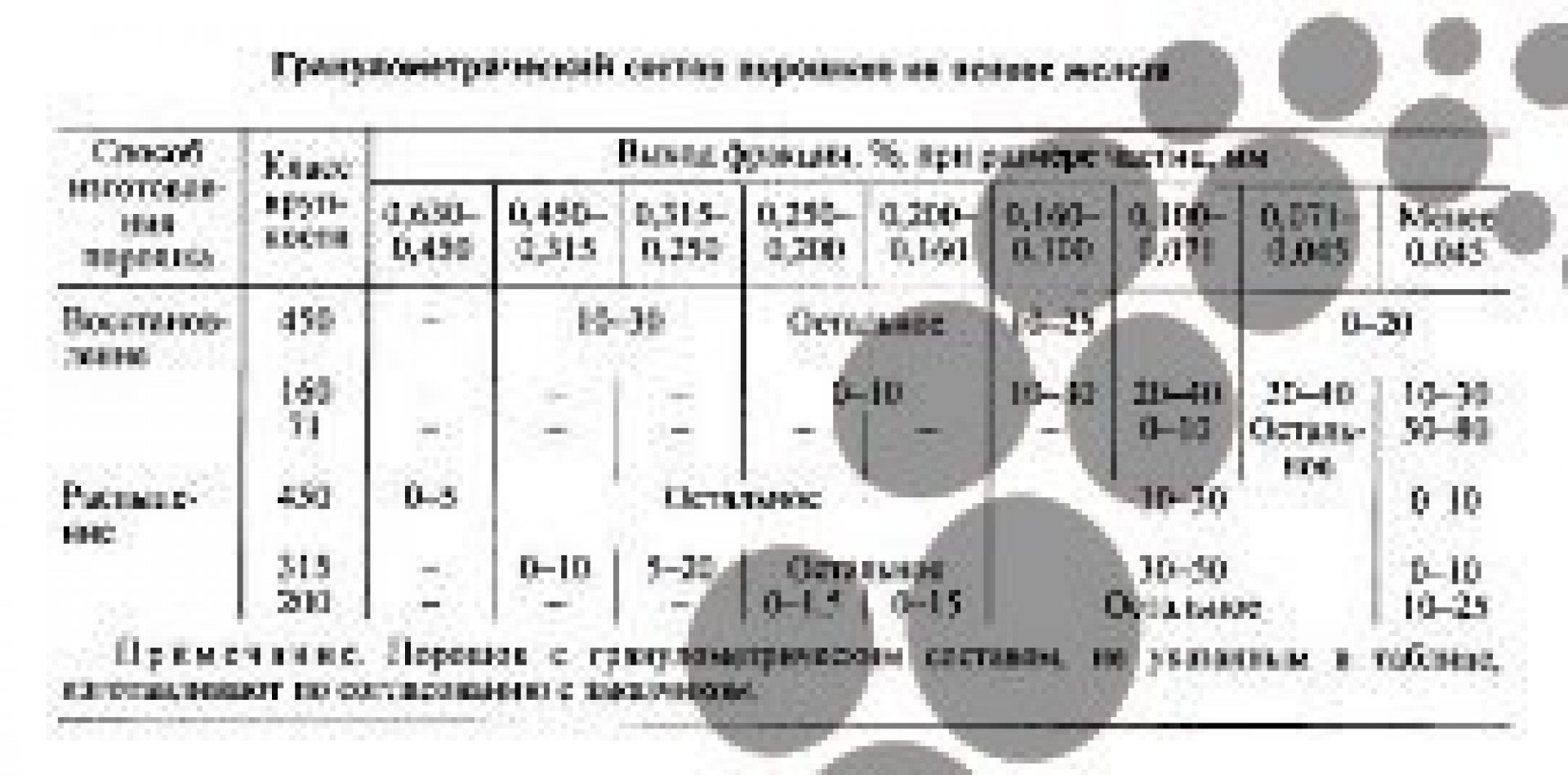 Железный порошок ПЖВ 4.160.242