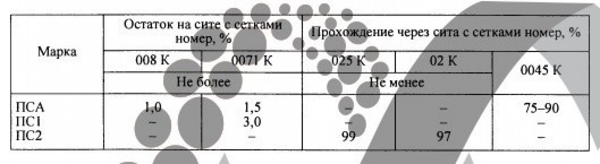 ПС2 Порошок свинца1