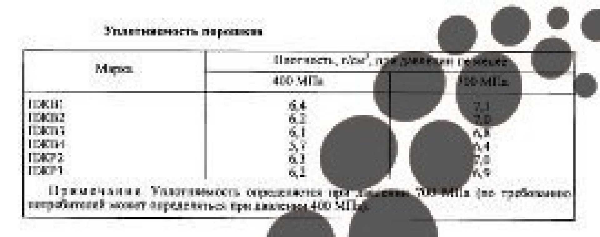 Железный порошок ПЖВ 5.71.282
