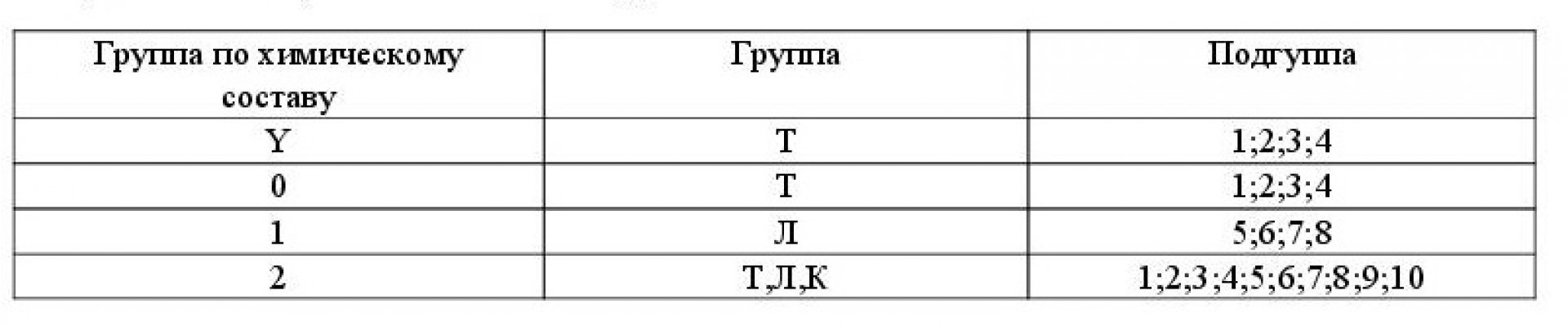 Обзор свойств никелевых порошков по ГОСТ и ТУ1