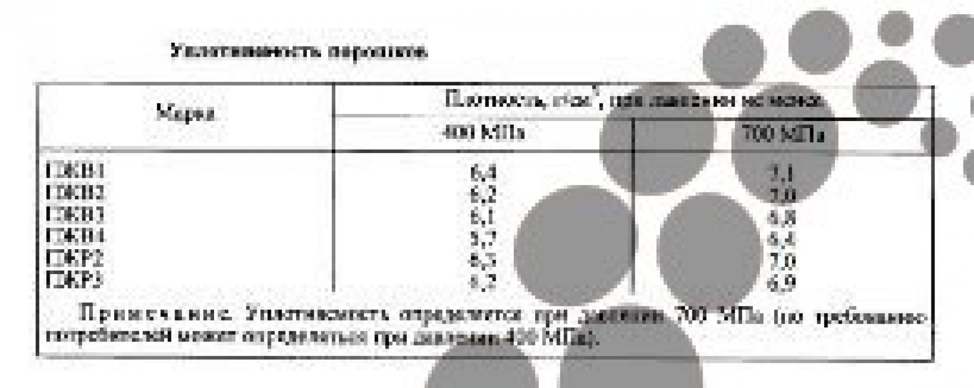 Железный порошок ПЖВ 4.160.243