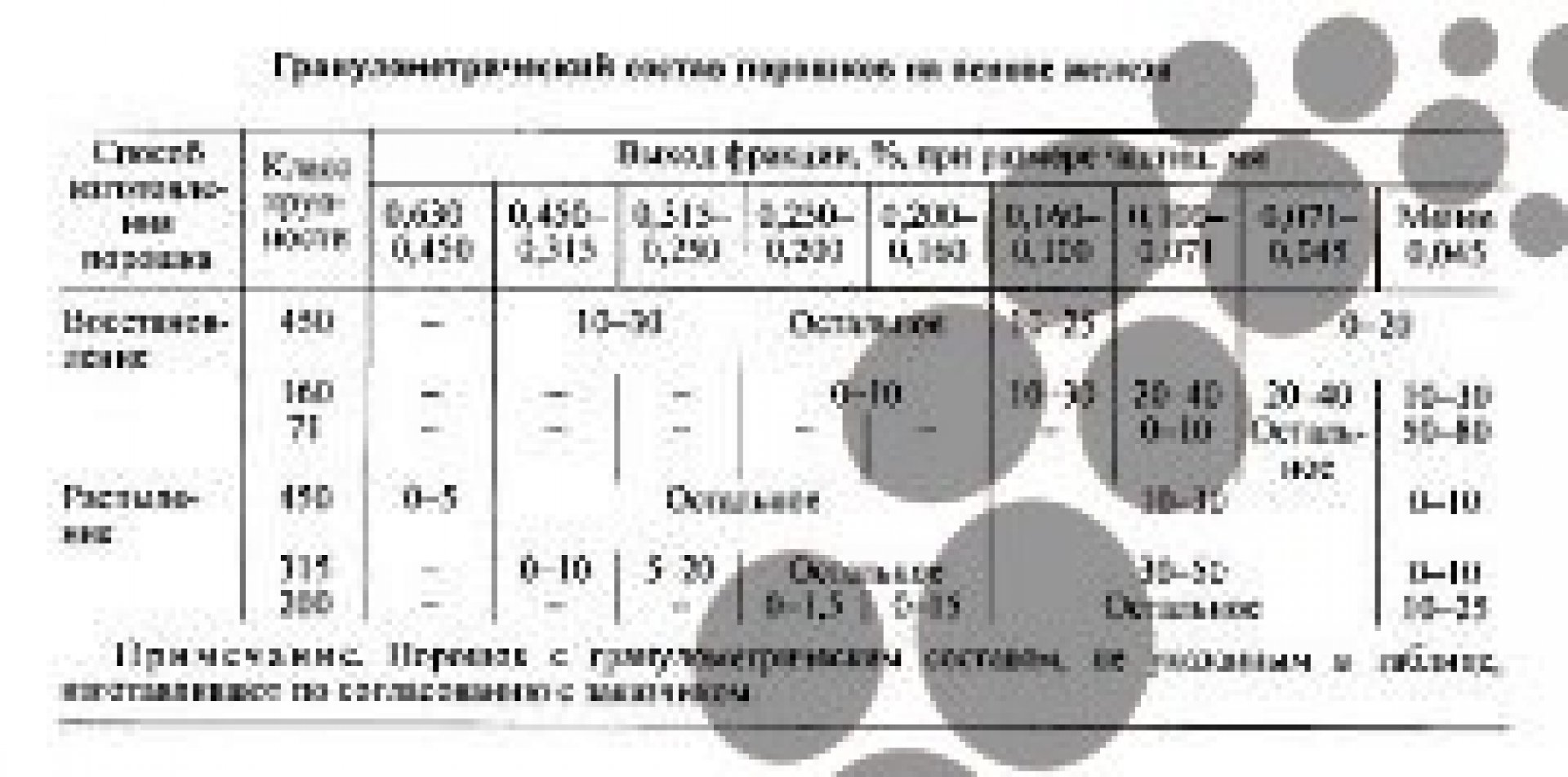 Железный порошок ПЖВ 4.160.262