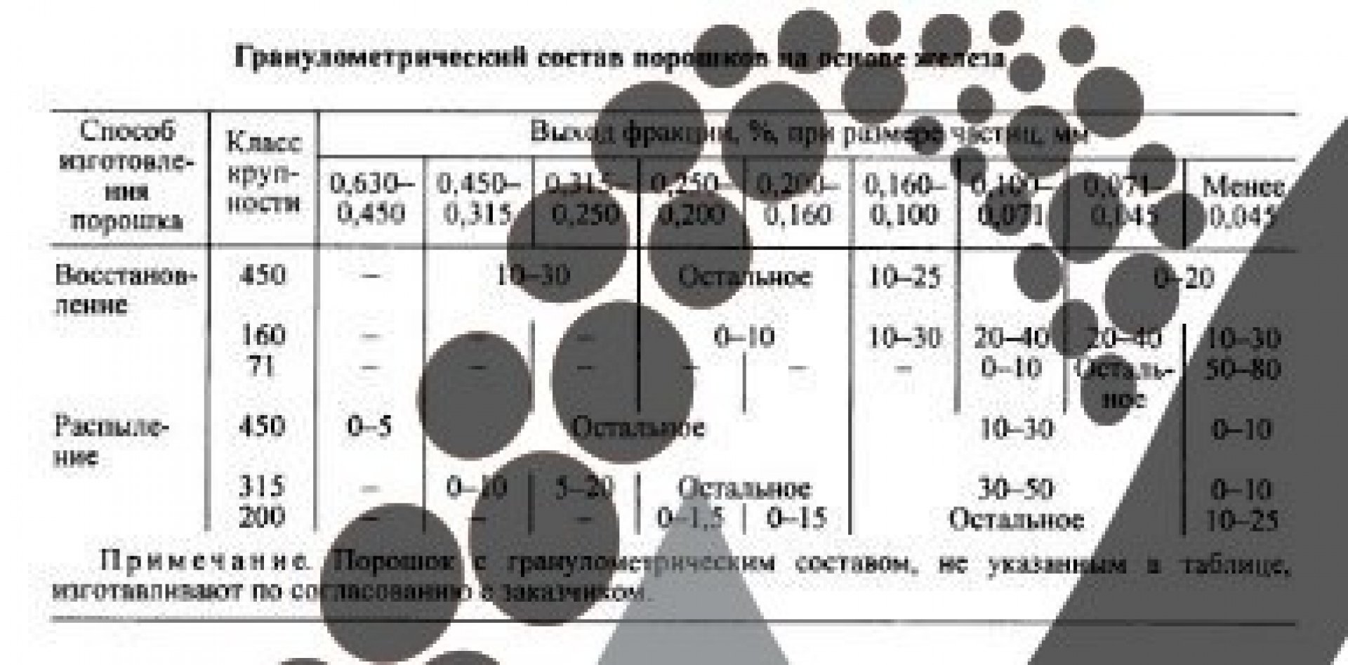 Железо восстановленное ПЖВ 3.160.262