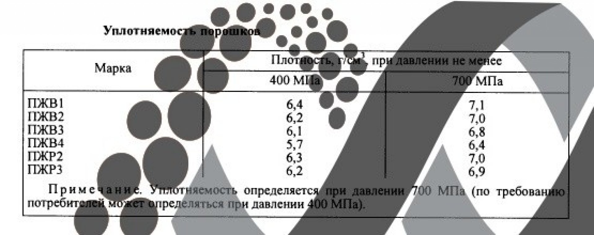 Железный порошок ПЖВ 1.160.263