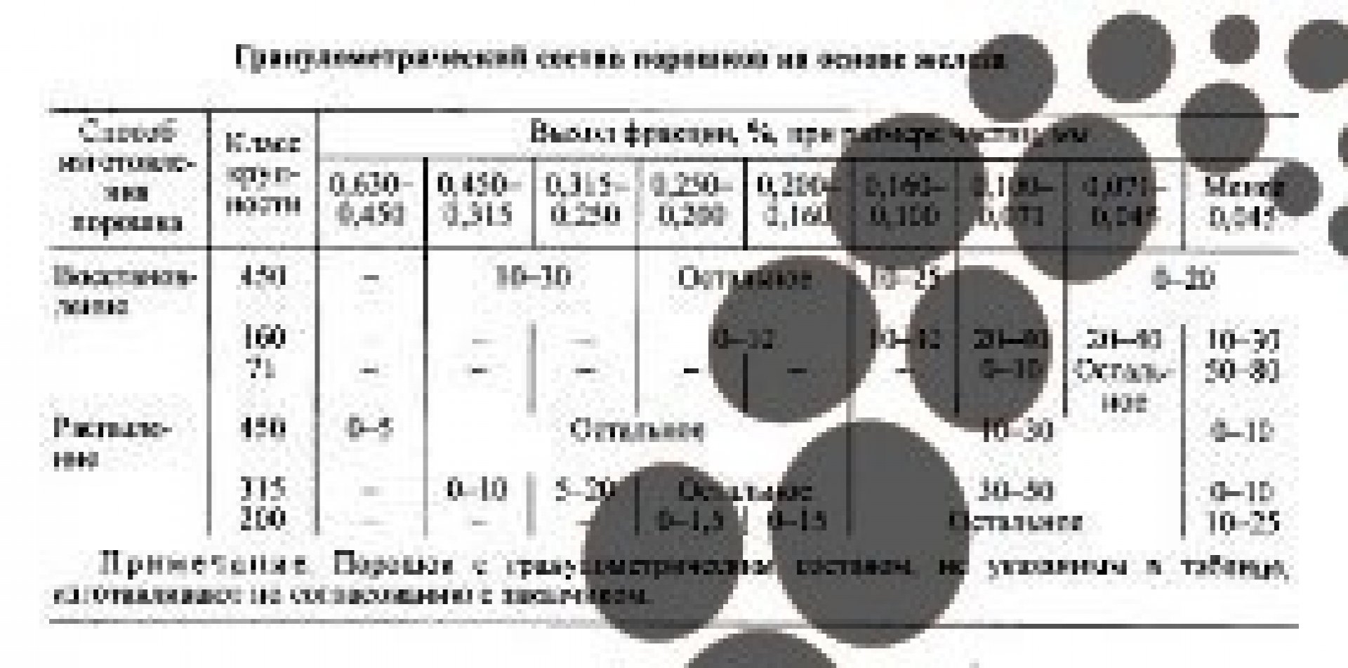 Железный порошок ПЖВ 5.71.281