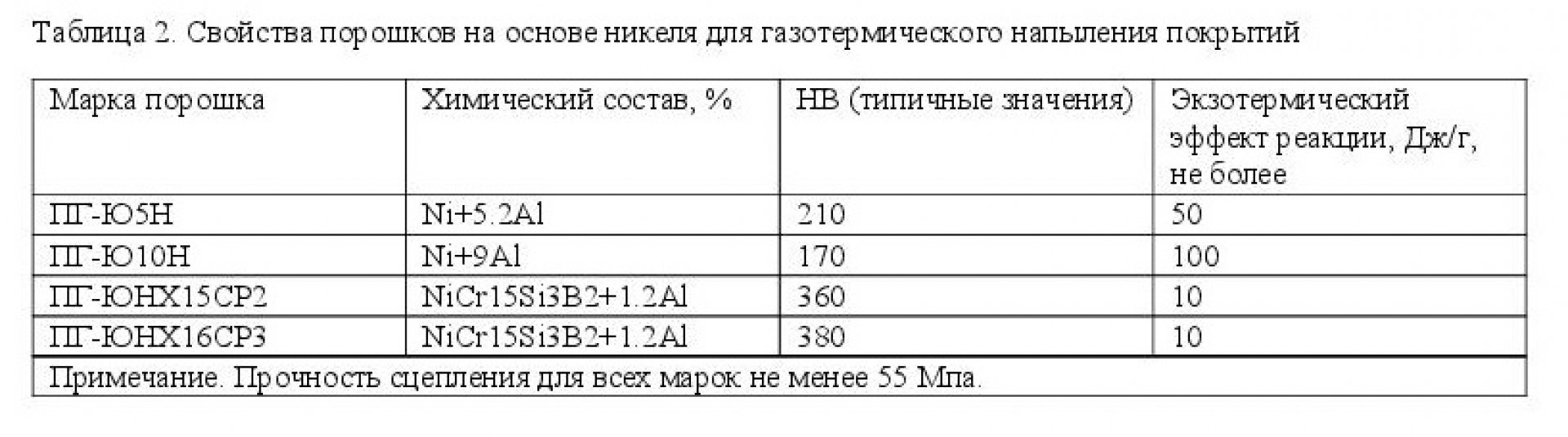 Порошковые сплавы на основе никеля2