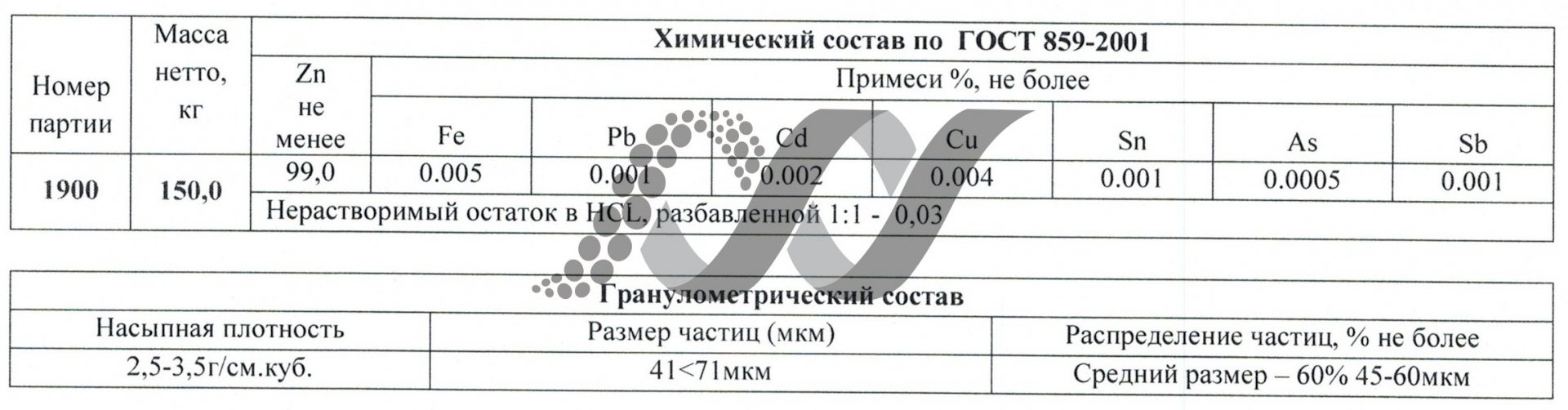 Цинковый порошок ПЦР-22