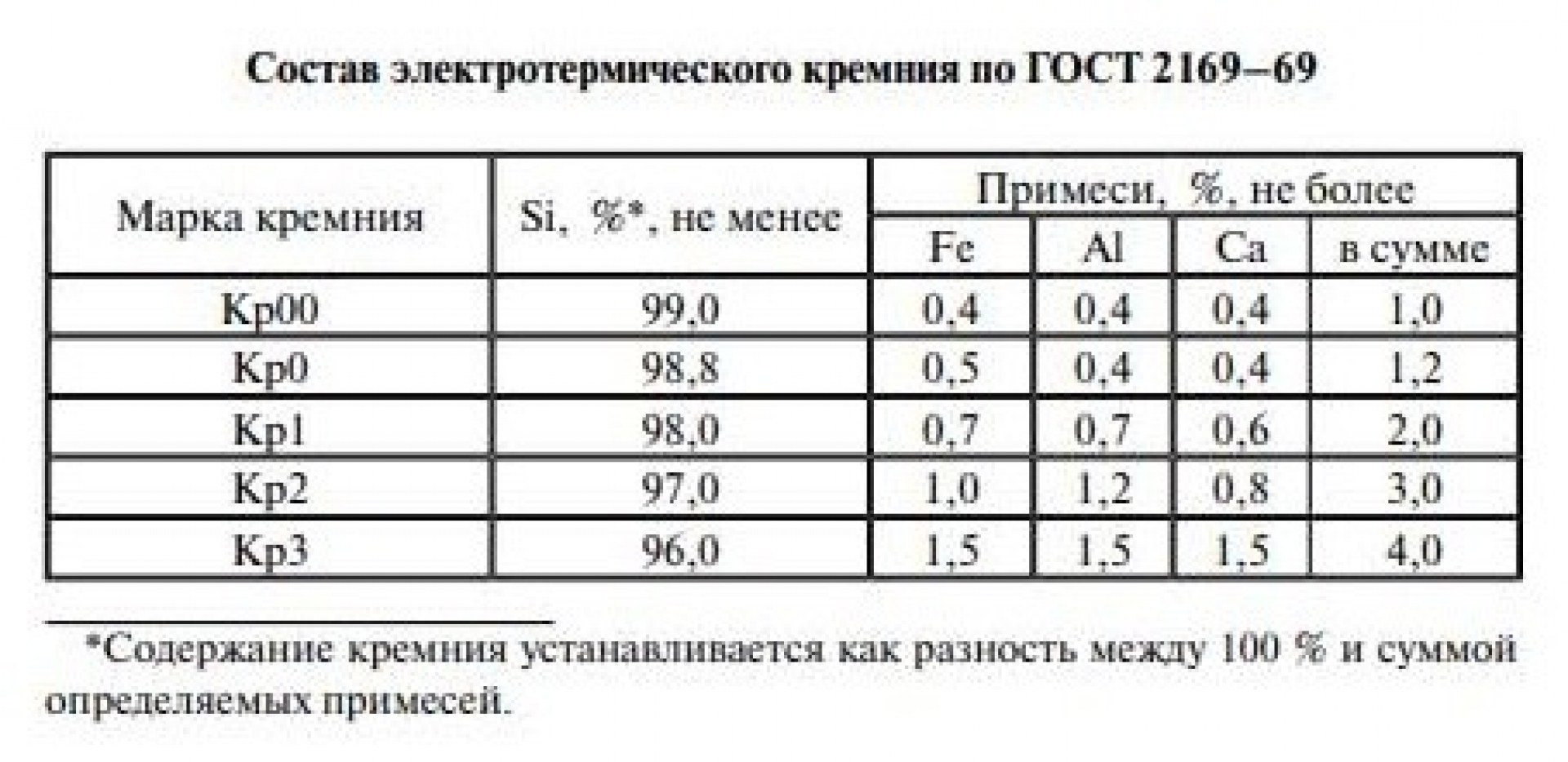 Кремний порошок3