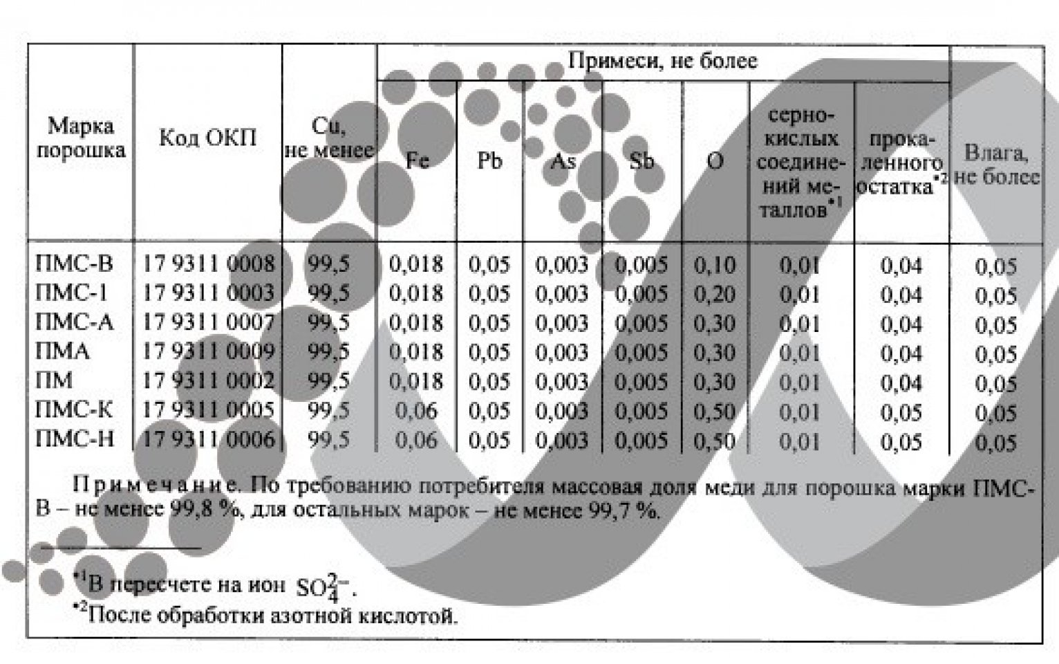 Медный порошок электролитический1