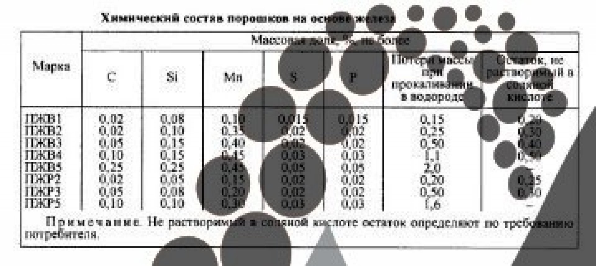 Железо восстановленное ПЖВ 3.160.263