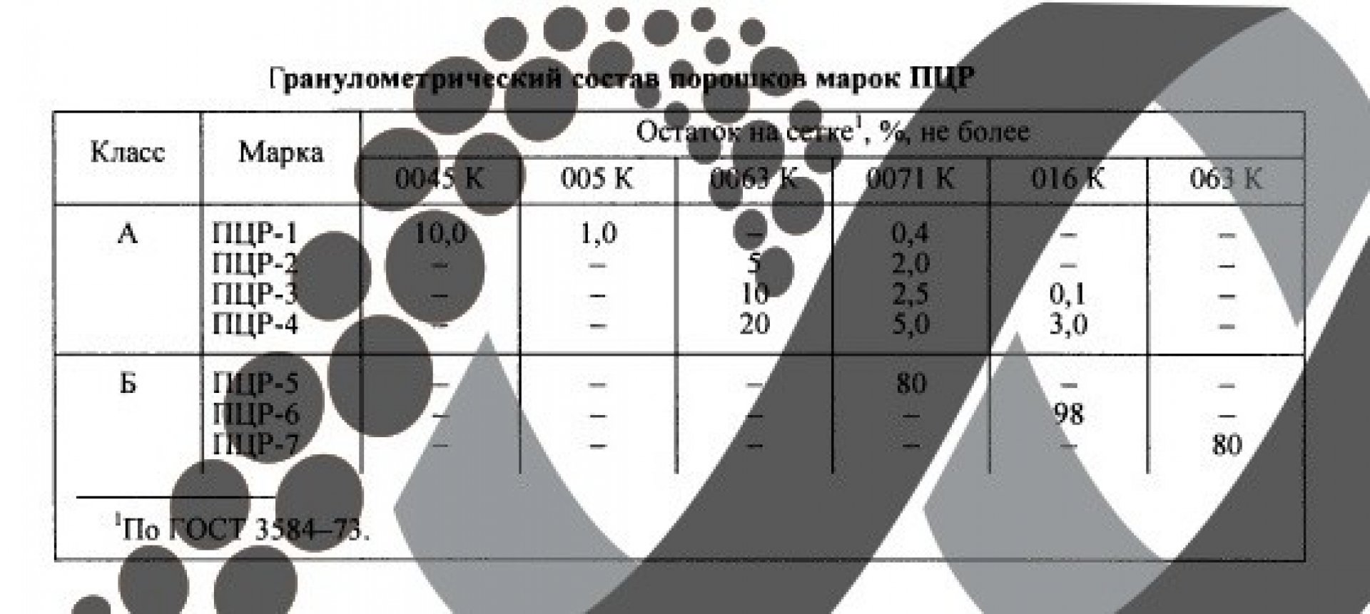 Цинковый порошок ПЦР-31